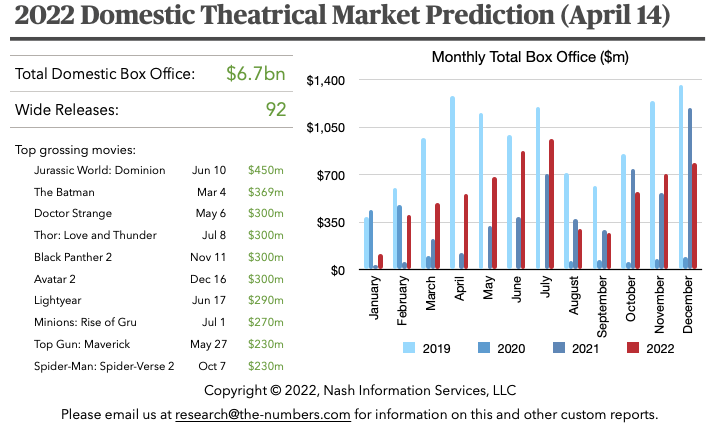 2022-04-market-prediction.png